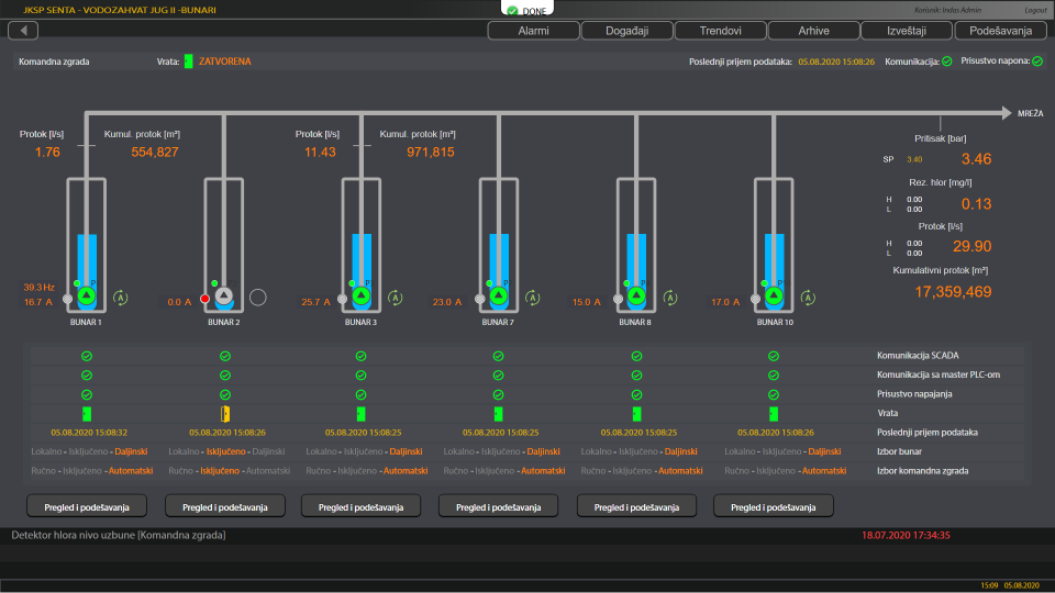 screenshot of inVIEW IIoT Platform